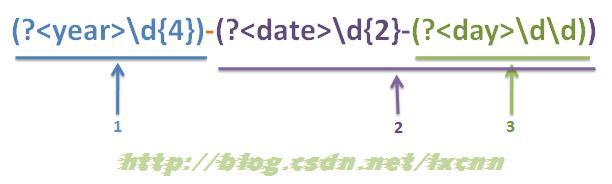 �������֮�����ܻ��飨capture group��