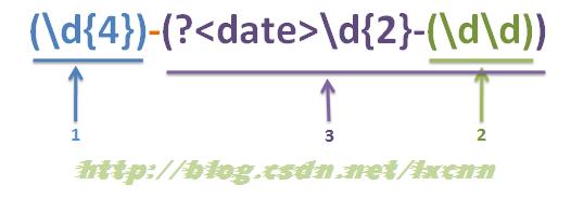 �������֮�����ܻ��飨capture group��