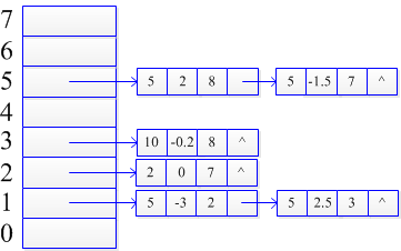 ��OpenCV�������ɨ��������㷨