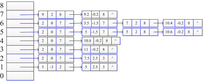 ��OpenCV�������ɨ��������㷨