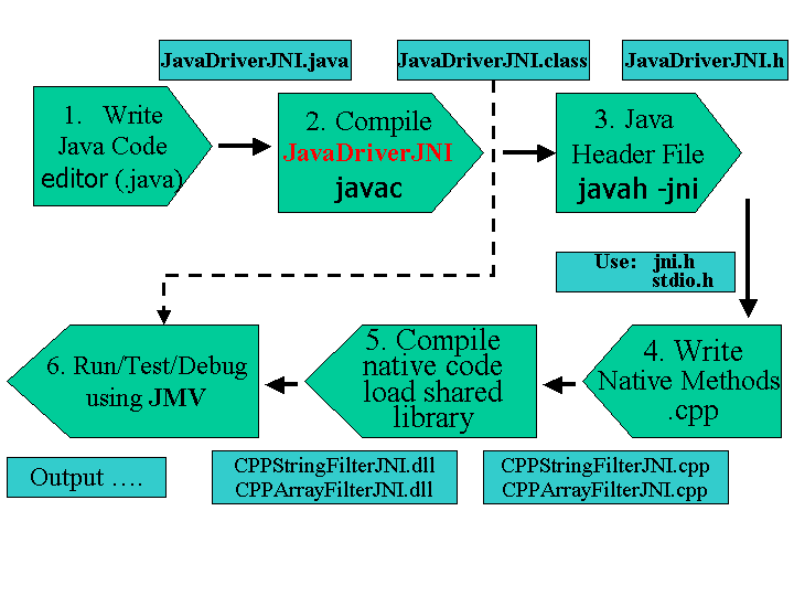 Java ���ؽӿڹ淶