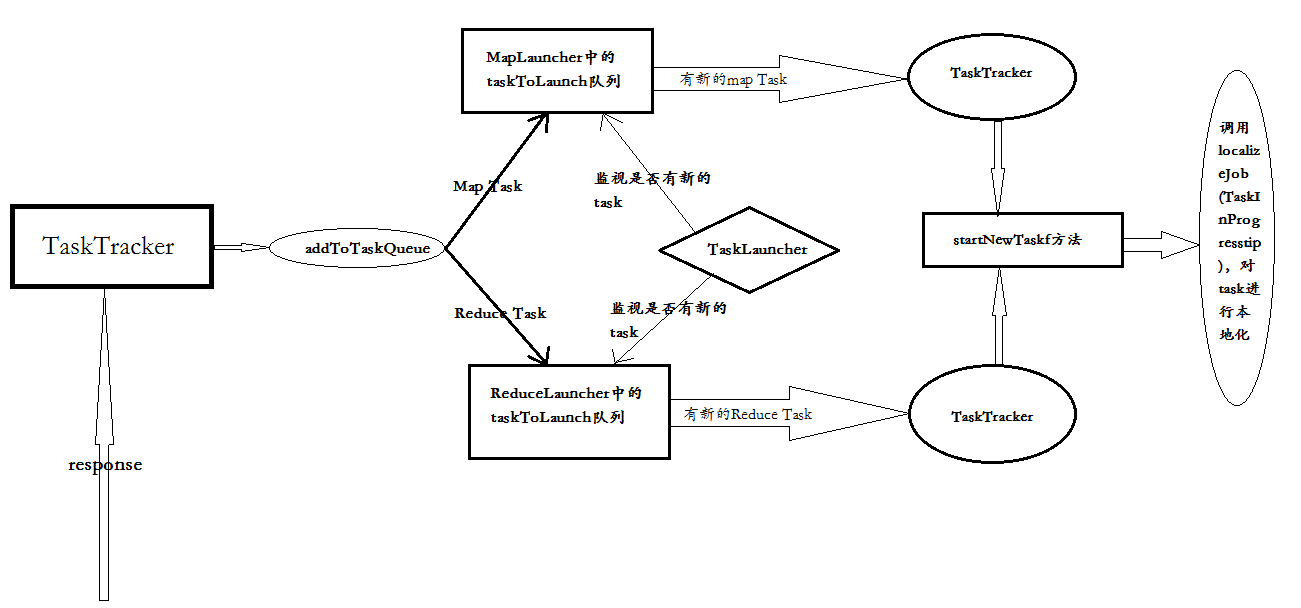 MapReduce��������Դ�����(��)