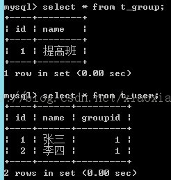 һ��һ��͵�Hibernate���ģ��������һ�������ӳ��