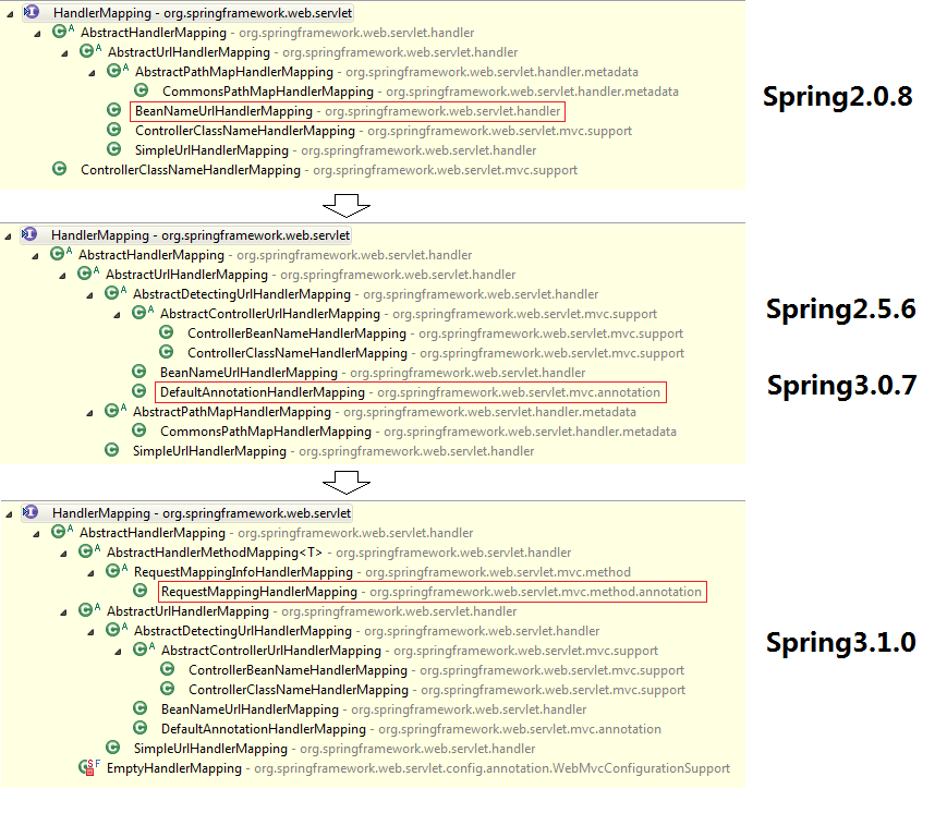 Spring���̽��2