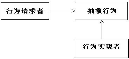 ����ģʽ������