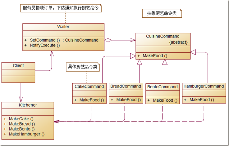 ����ģʽ������