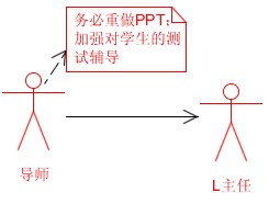 ����ģʽ������