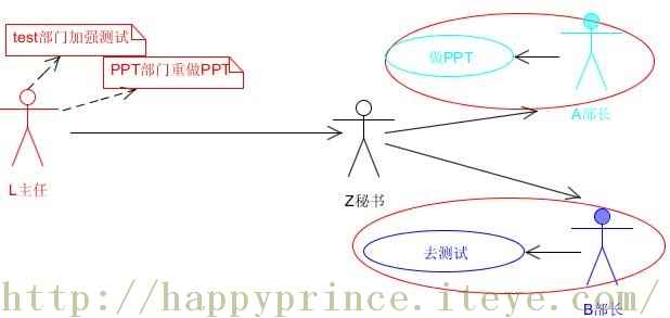 ����ģʽ������