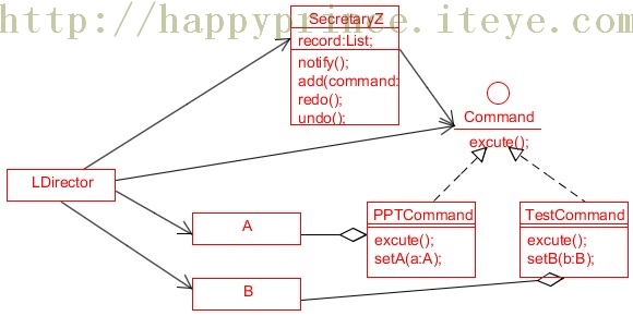 ����ģʽ������