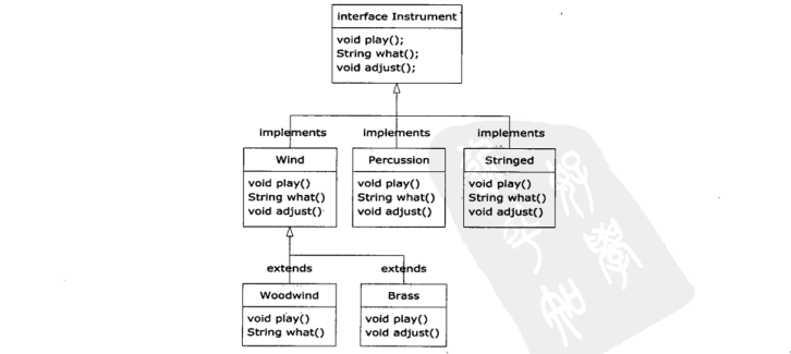 �ӿڣ��ڲ��࣬��������������