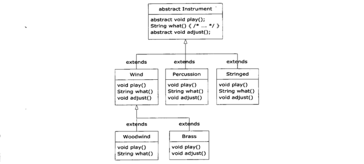 �ӿڣ��ڲ��࣬��������������