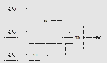 P�й����⡢NP�й������NPC�й�����