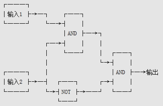 P�й����⡢NP�й������NPC�й�����