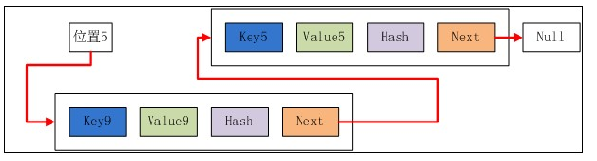Java������-HashMap