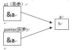 ���C��ָ��������⡰java��û��ָ�롱��仰