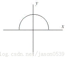 ÿ��һ���㷨_6_I Think I Need a Houseboat