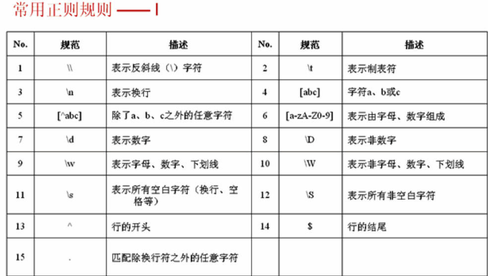 Java�������-�������ʽ��Pattern�ࡢMatcher�ࣩ