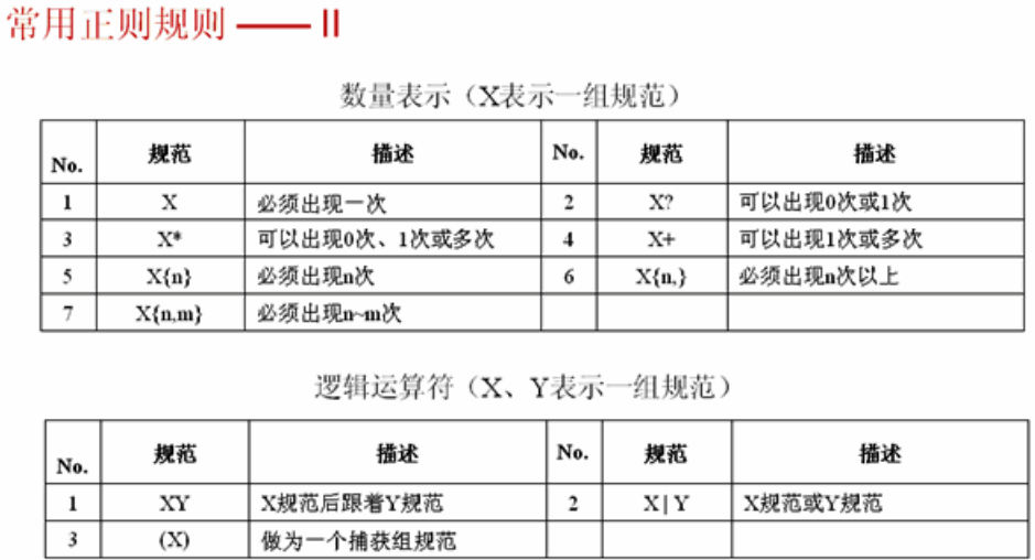 Java�������-�������ʽ��Pattern�ࡢMatcher�ࣩ