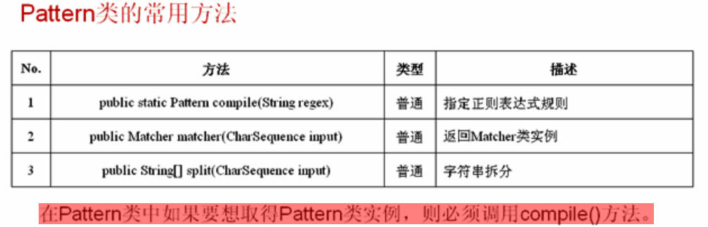 Java�������-�������ʽ��Pattern�ࡢMatcher�ࣩ