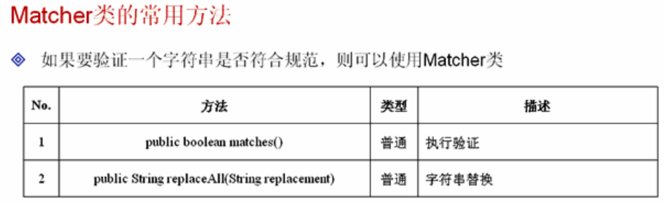 Java�������-�������ʽ��Pattern�ࡢMatcher�ࣩ