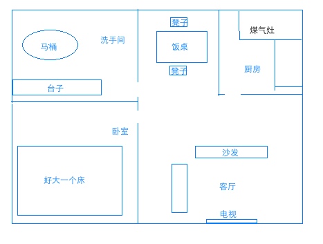 OOP ˼ά����˼��