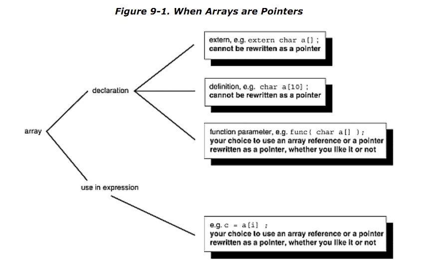 Cר�ұ��-ָ�������飨2�� ���� ָ�� ��ϵ