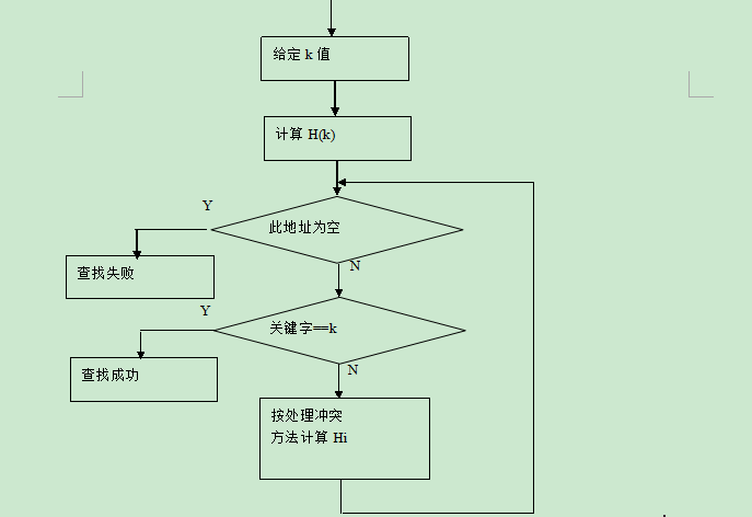 ��java����hash�����켰���ܣ�һ��