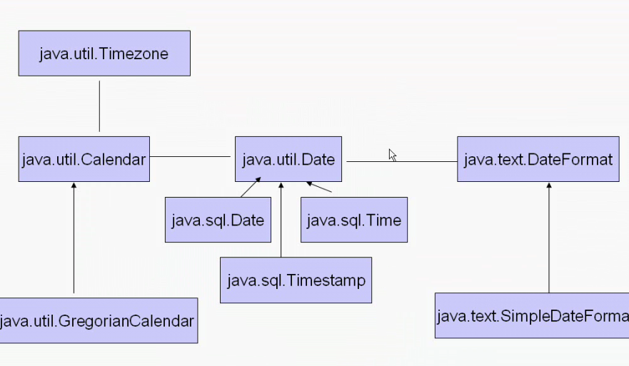 2SE_����_���ڴ���/���ڴ���_4