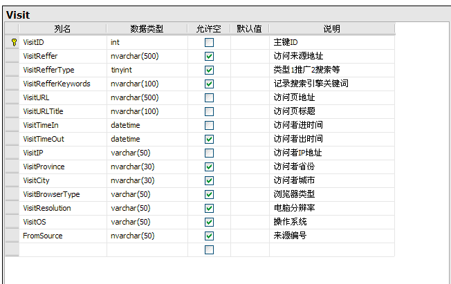 ż�ĸ�Ч��ͳ�Ʒ������Լ���վ�ķ��ʼ�¼ϵͳ�������ƹ�ͳ��