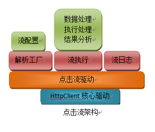 HttpClient���Դ��ƣ�һ��