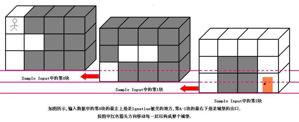 hdu 1253 ��ʤ������