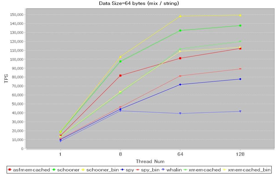 Memcached Java�ͻ���2.6.1����