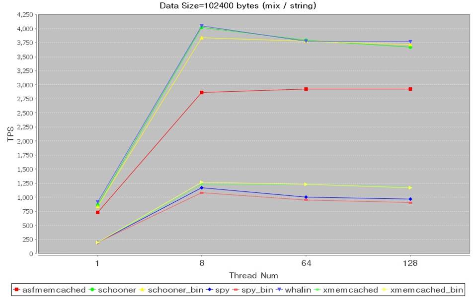 Memcached Java�ͻ���2.6.1����