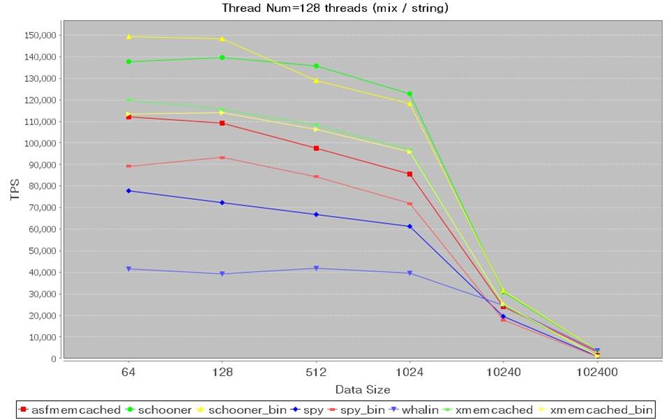 Memcached Java�ͻ���2.6.1����