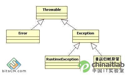 ����̽�� ��Ч��Java���������