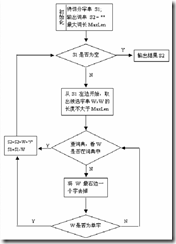 ����ִ��㷨�ʼǣ�ת�أ�