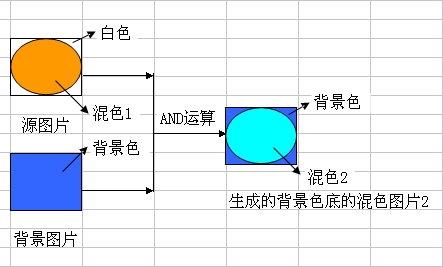 ����ͼƬ͸��