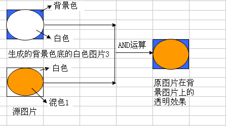 ����ͼƬ͸��