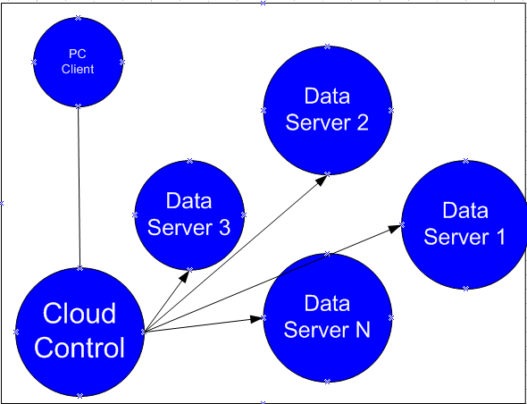 ������΢�������������ݹ���ת�Ƶķ����о�