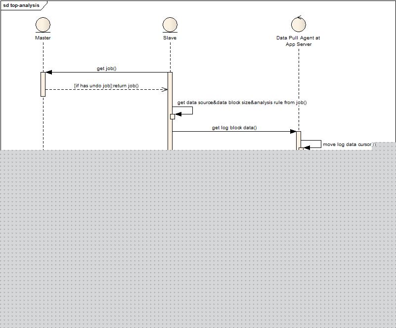 ���ڴ洢��Ӧ���Ż�ʵ�ʰ���