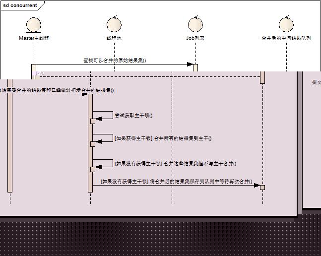 ���ڴ洢��Ӧ���Ż�ʵ�ʰ���