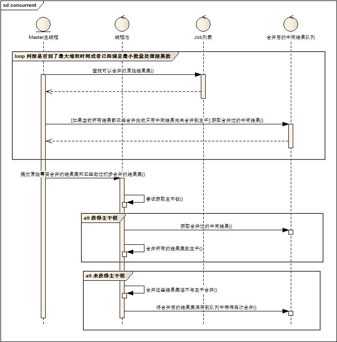 ���ڴ洢��Ӧ���Ż�ʵ�ʰ���