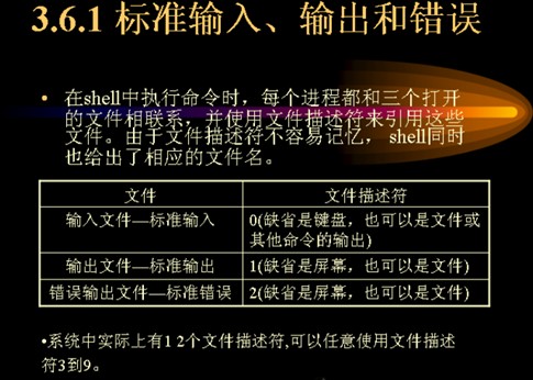 Shell��̡��������� Shell��������