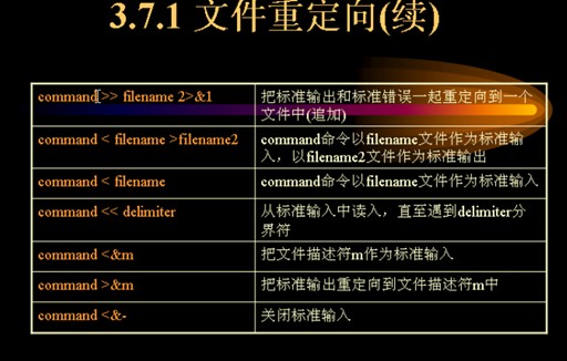 Shell��̡��������� Shell��������