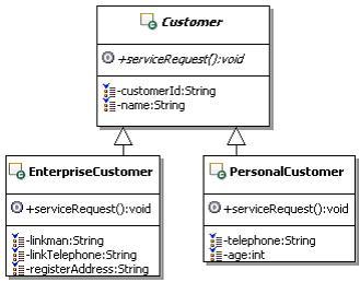 �����߷�ʽ1