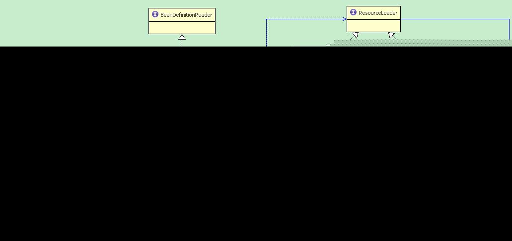 BeanDefinition ������ע��