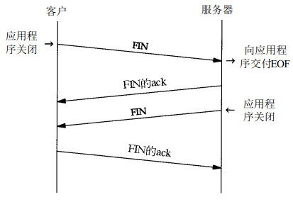 ��˵Connect reset����