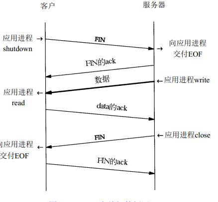 ��˵Connect reset����