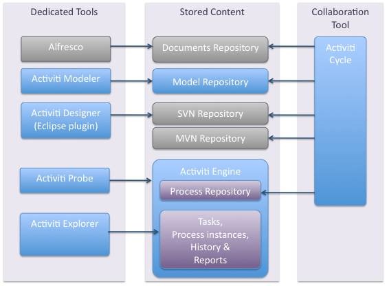Activitiѧϰ�ļ�14(���,API,����)