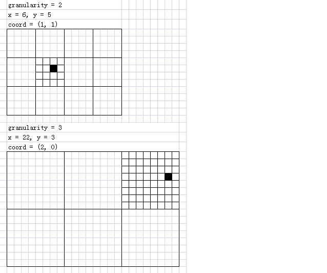 Clydeѧϰ���Ƕ���CoordIntMap��